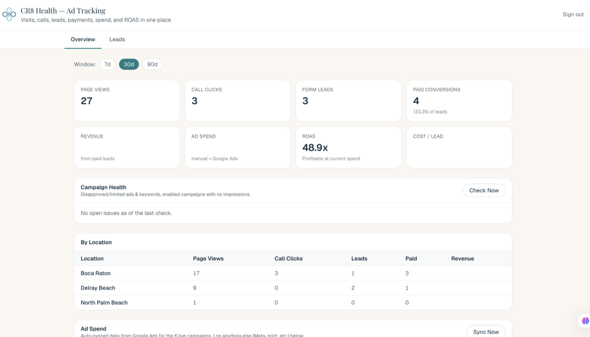 CR8 Health ad tracking and ROAS dashboard